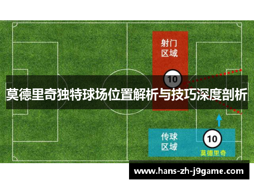 莫德里奇独特球场位置解析与技巧深度剖析