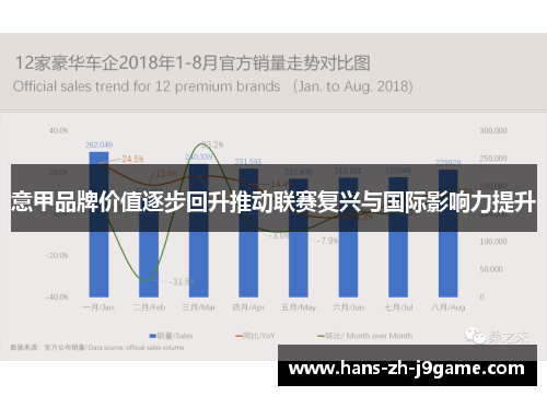 意甲品牌价值逐步回升推动联赛复兴与国际影响力提升