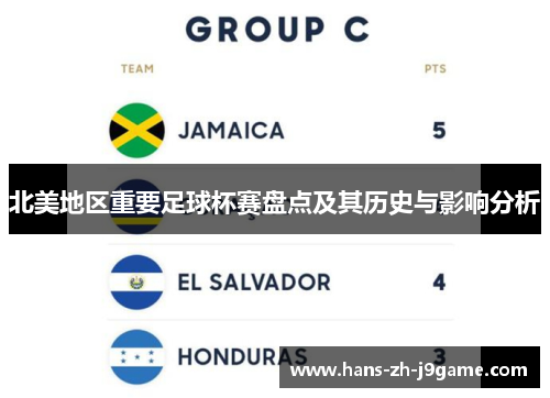 北美地区重要足球杯赛盘点及其历史与影响分析