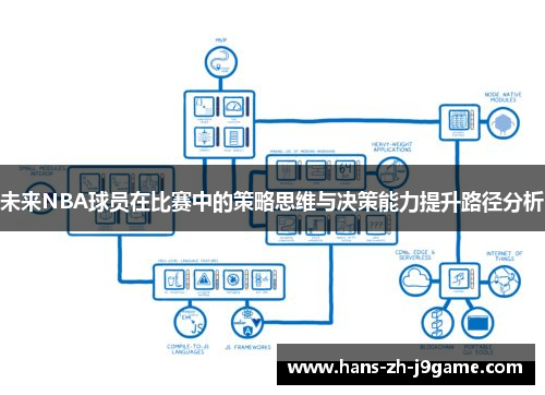 未来NBA球员在比赛中的策略思维与决策能力提升路径分析