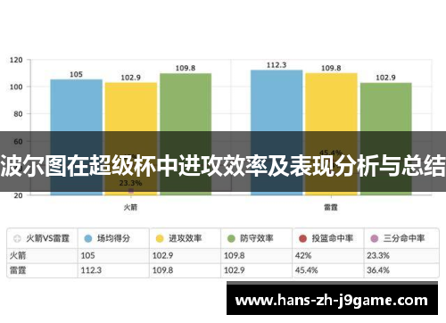 波尔图在超级杯中进攻效率及表现分析与总结