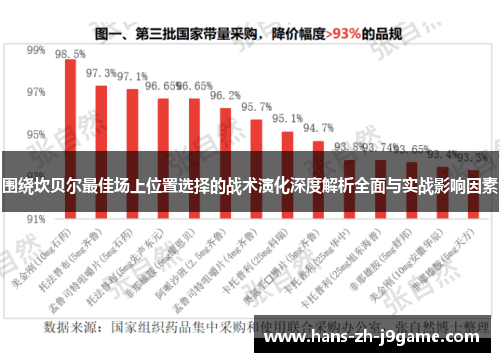 围绕坎贝尔最佳场上位置选择的战术演化深度解析全面与实战影响因素