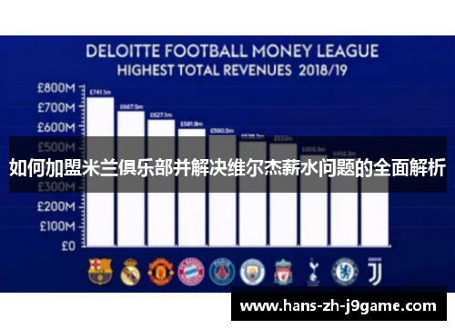 如何加盟米兰俱乐部并解决维尔杰薪水问题的全面解析