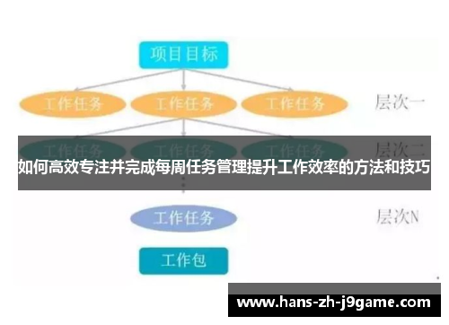 如何高效专注并完成每周任务管理提升工作效率的方法和技巧