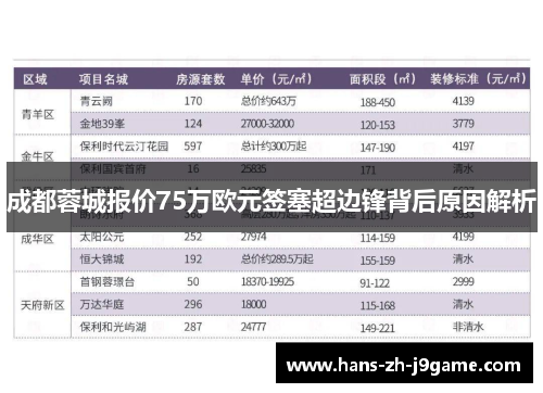成都蓉城报价75万欧元签塞超边锋背后原因解析 成都蓉城报价75万欧元签塞超边锋背后原因解析