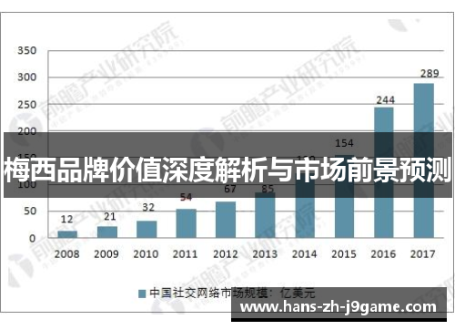 梅西品牌价值深度解析与市场前景预测 梅西品牌价值深度解析与市场前景预测