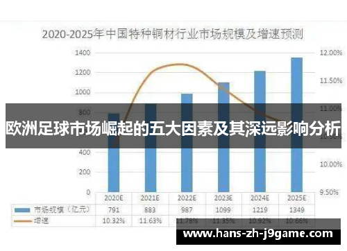欧洲足球市场崛起的五大因素及其深远影响分析