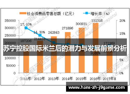 苏宁控股国际米兰后的潜力与发展前景分析