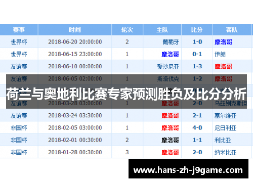 荷兰与奥地利比赛专家预测胜负及比分分析