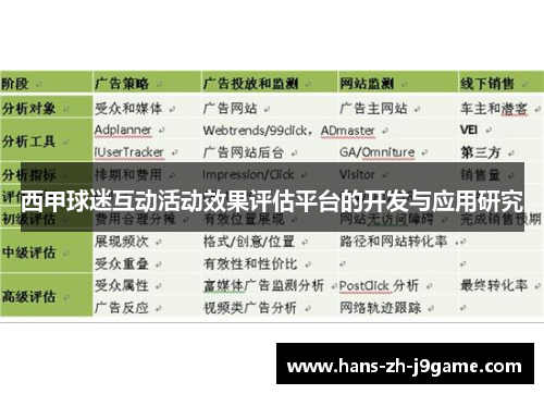 西甲球迷互动活动效果评估平台的开发与应用研究 西甲球迷互动活动效果评估平台的开发与应用研究