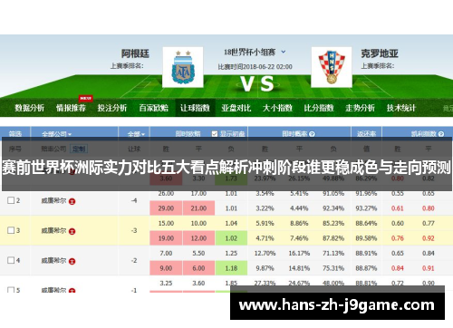 赛前世界杯洲际实力对比五大看点解析冲刺阶段谁更稳成色与走向预测