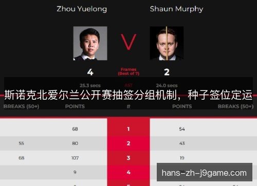 斯诺克北爱尔兰公开赛抽签分组机制，种子签位定运